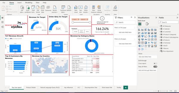 Master Power BI & Build Job-Ready Dashboards from Scratch!