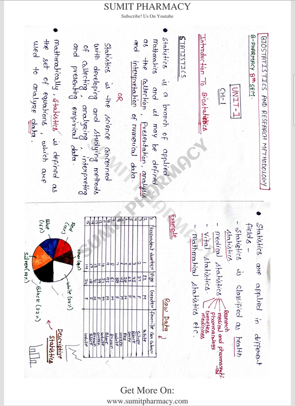 Unit 1-5 Biostatistics & Research Methodology Handwritten notes